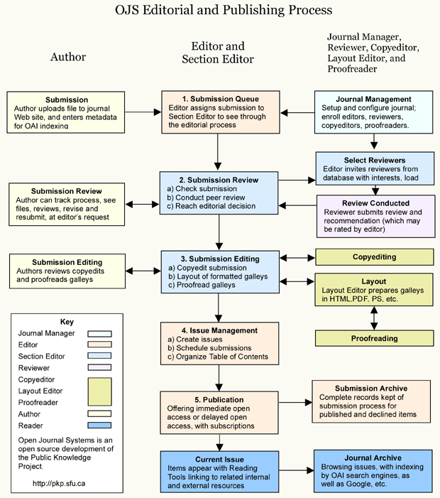 peer-review